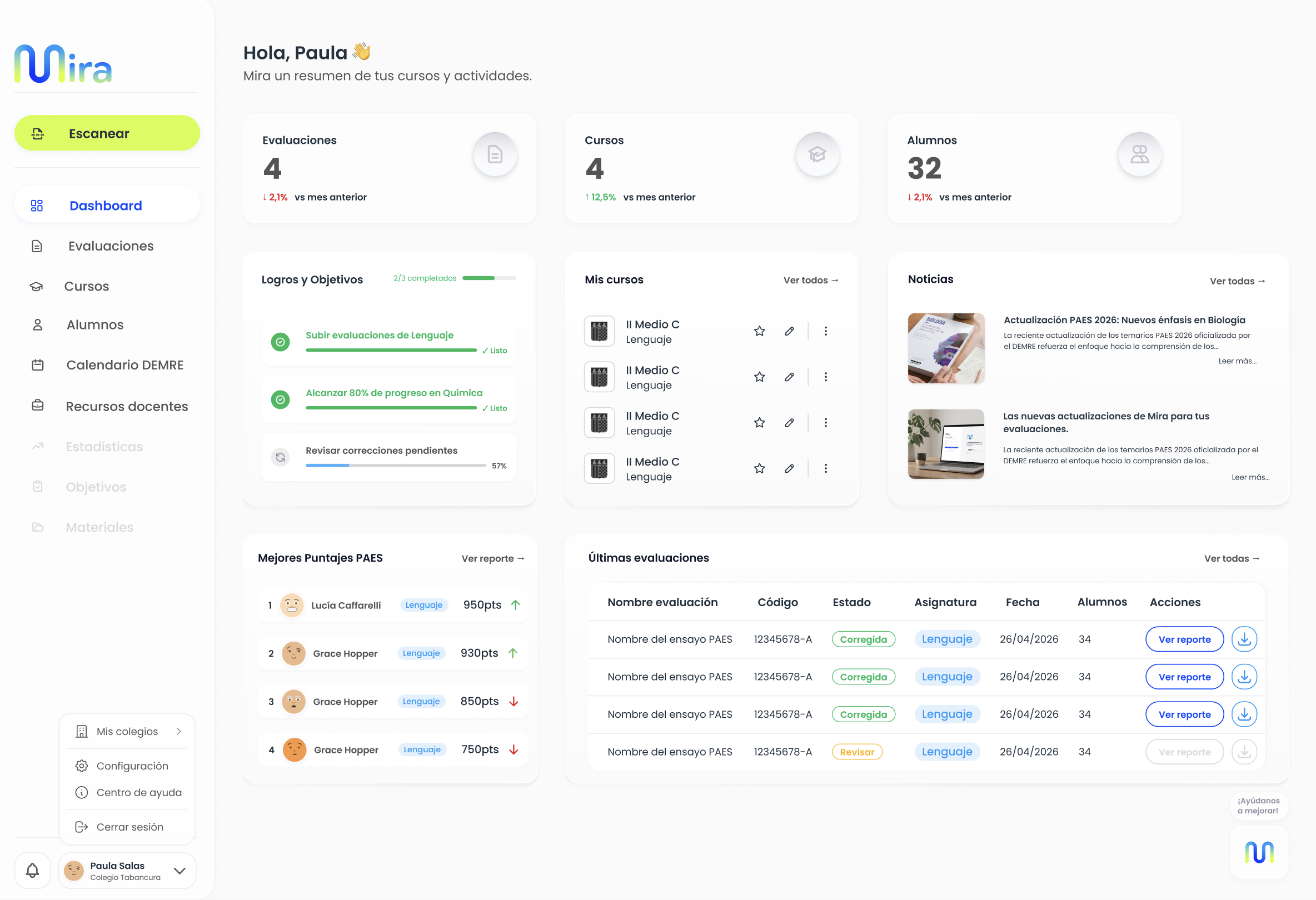 MIRA Dashboard
